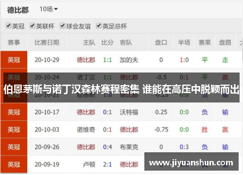 伯恩茅斯与诺丁汉森林赛程密集 谁能在高压中脱颖而出 伯恩茅斯与诺丁汉森林赛程密集 谁能在高压中脱颖而出